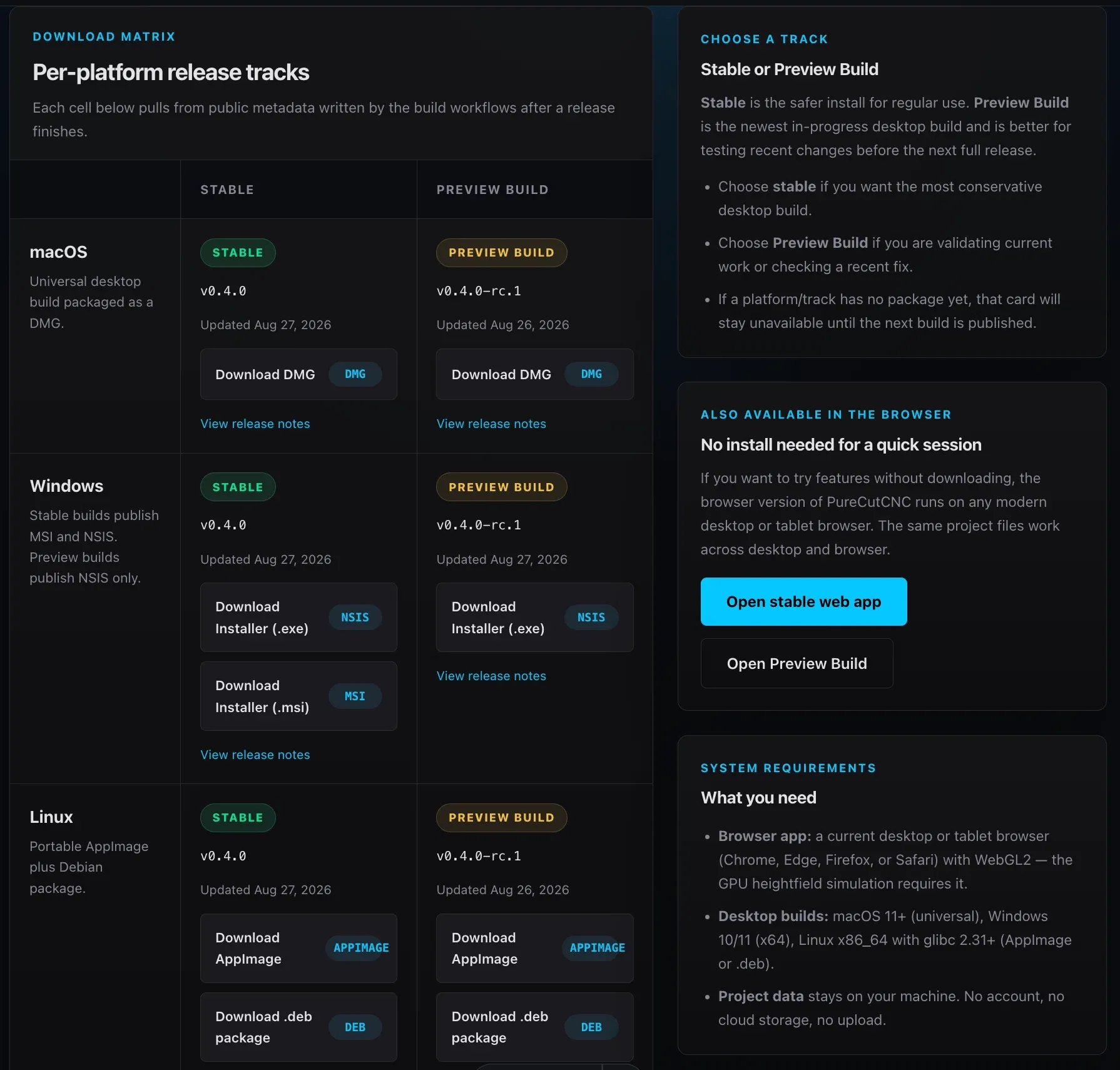 Downloads page Download matrix of macOS, Windows, and Linux Stable and Preview Build packages next to the Choose a track panel, the Also available in the browser panel, and the System requirements panel