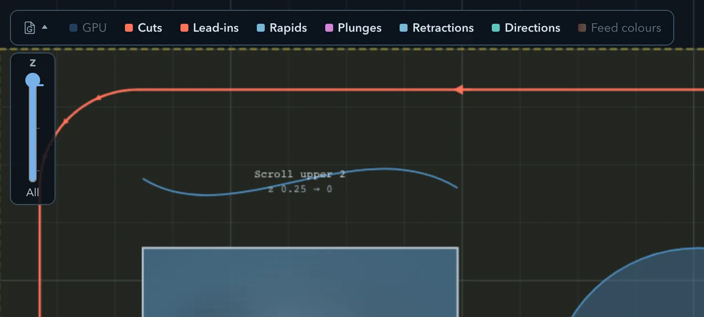 The expanded legend across the top of the viewport: the 2D renderer control, the vertical Toolpath level rail set to All, and toggles for Cuts, Lead-ins, Rapids, Plunges, Retractions, Directions, and Feed colours